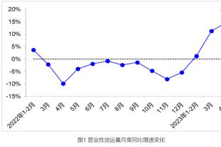 状态出色！王少杰赛季首秀首节5中3拿到9分